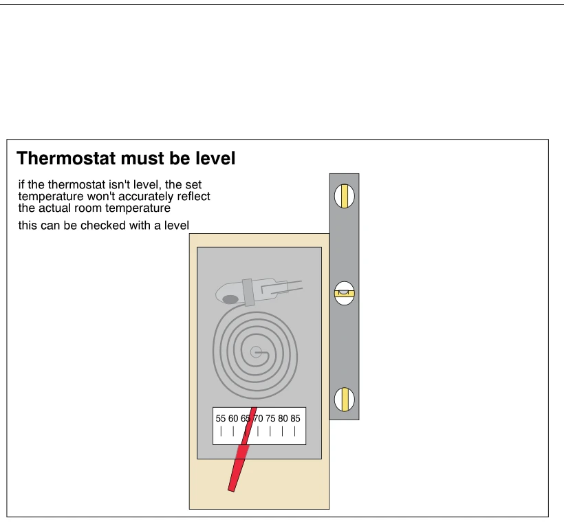 Thermostat must be level