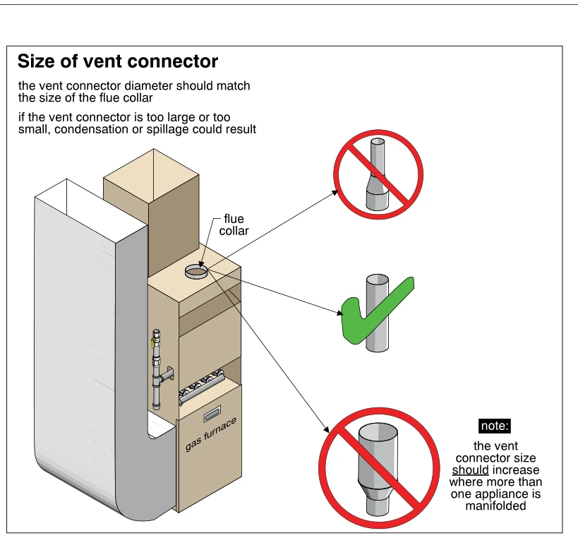 Size of vent connector