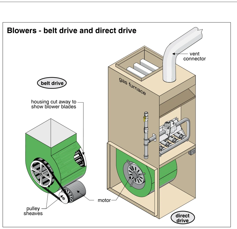 Blowers - belt drive and direct drive