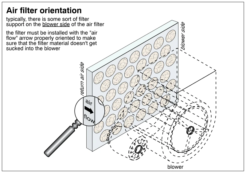 Air filter orientation