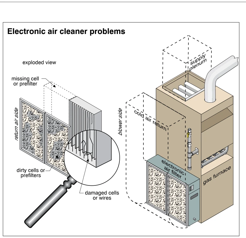 Electronic air cleaner problems