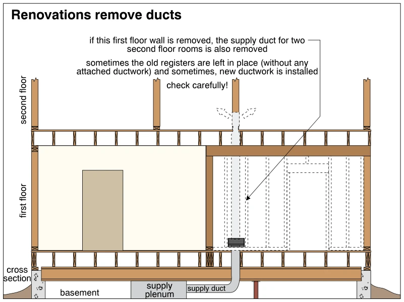 Renovations remove ducts