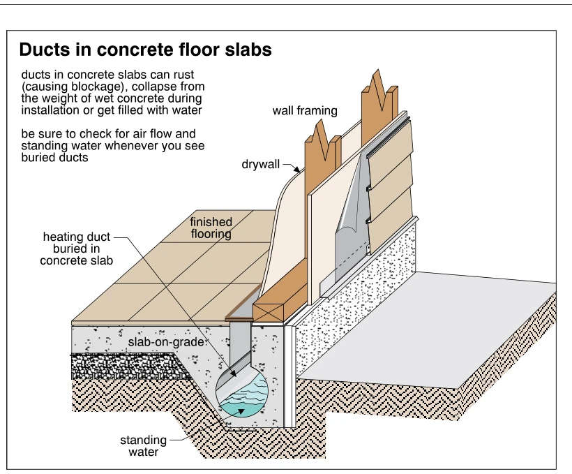 Ducts in concrete floor slabs