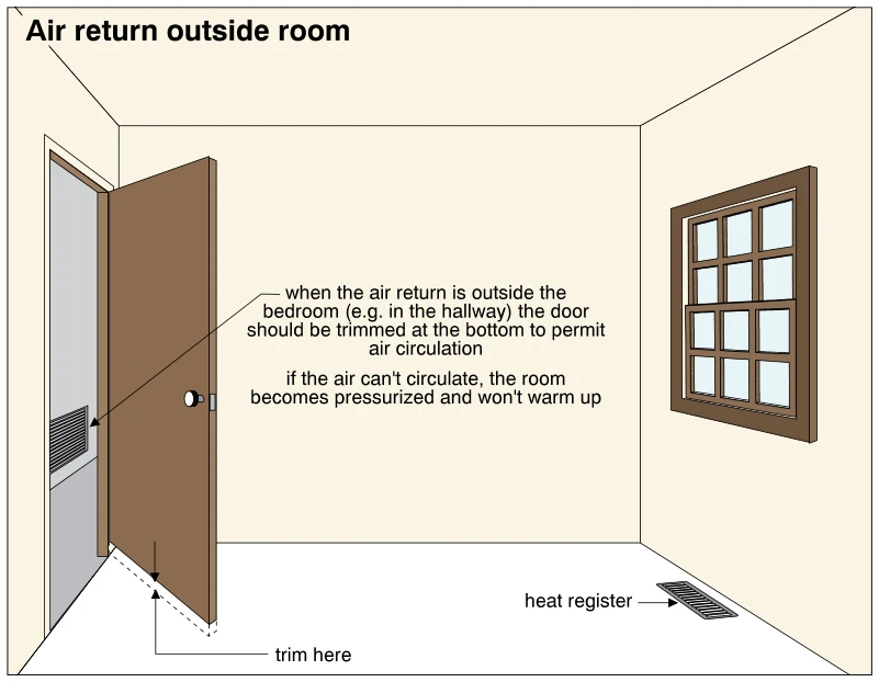 Air return outside room
