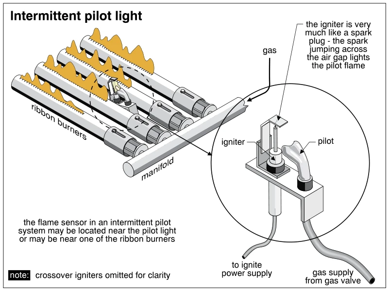 Intermittent pilot light