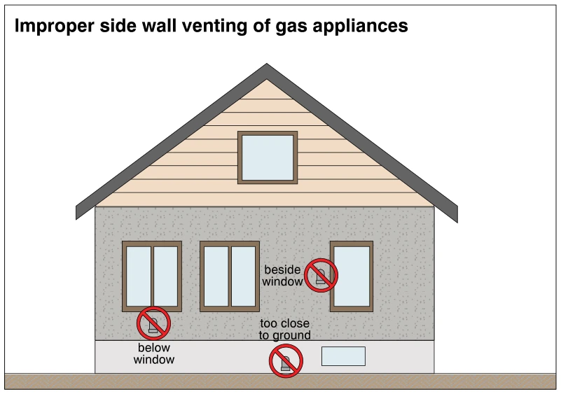 Improper side wall venting of gas appliances