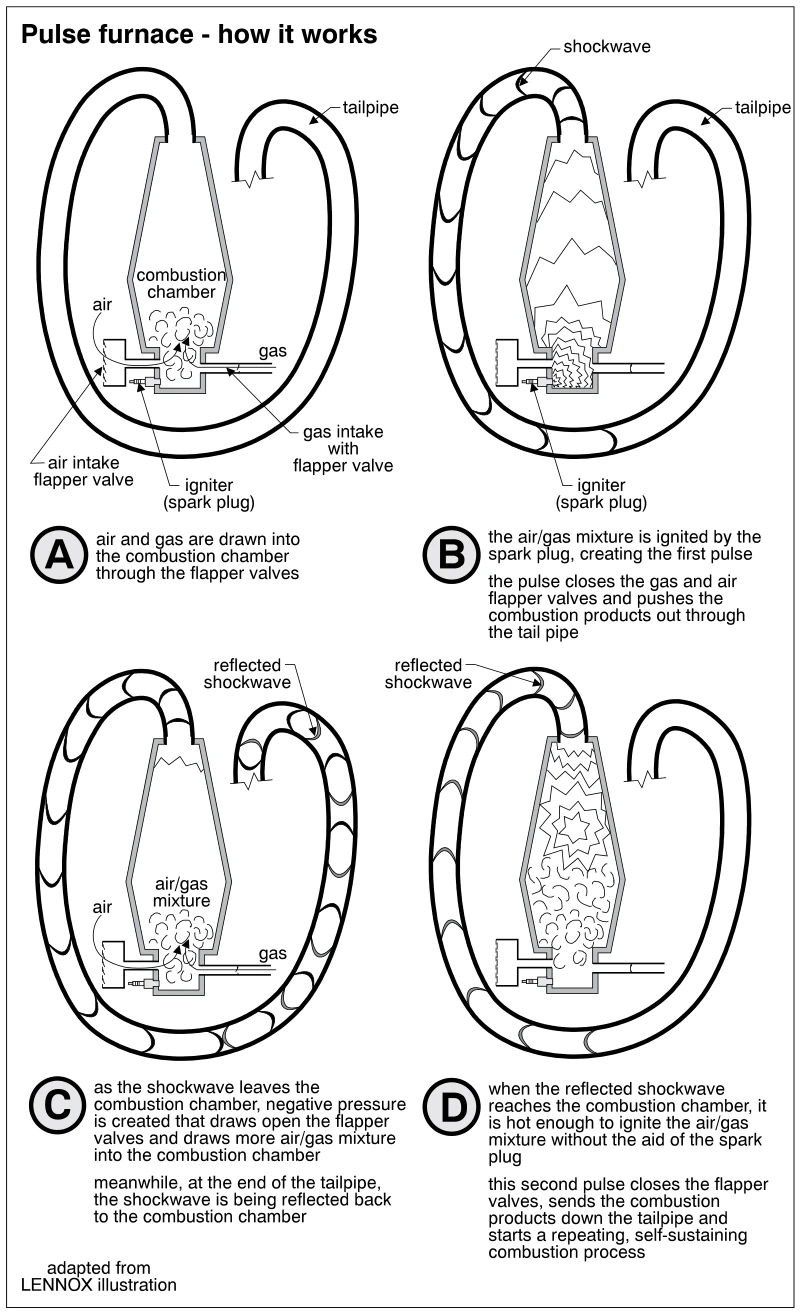 Pulse furnace - how it works