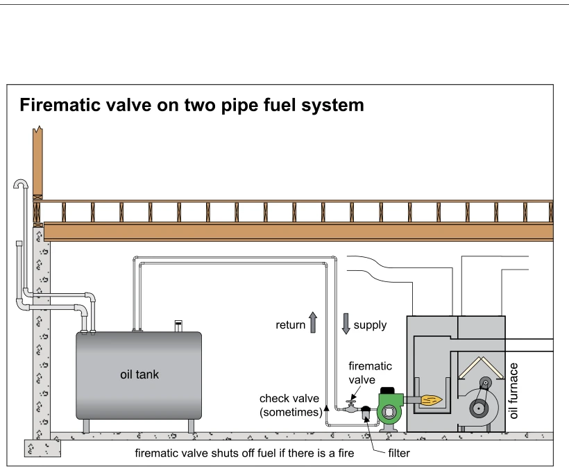 Firematic valve on two pipe fuel system