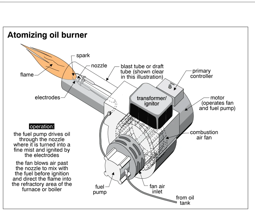 Atomizing oil burner