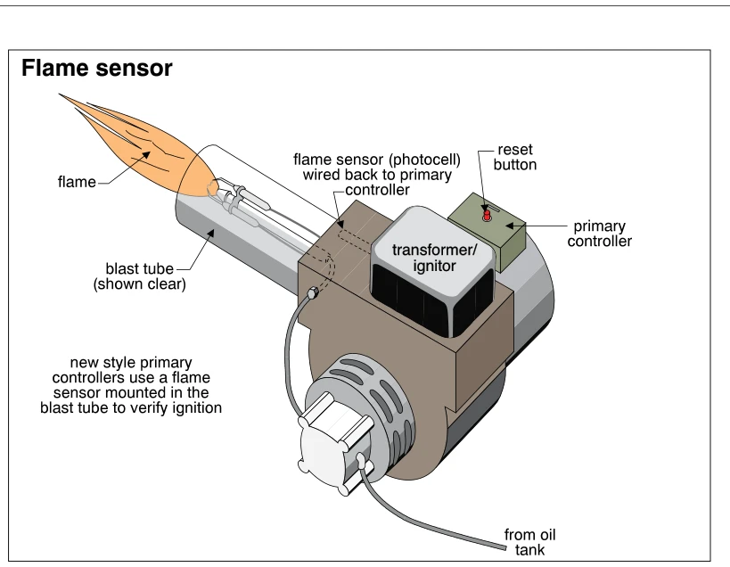 Flame sensor