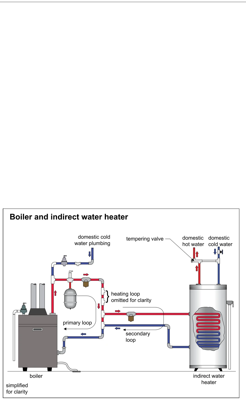 Boiler and indirect water heater