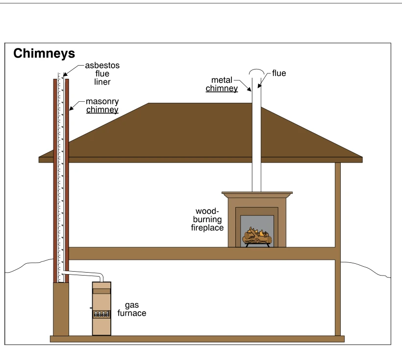 Chimneys