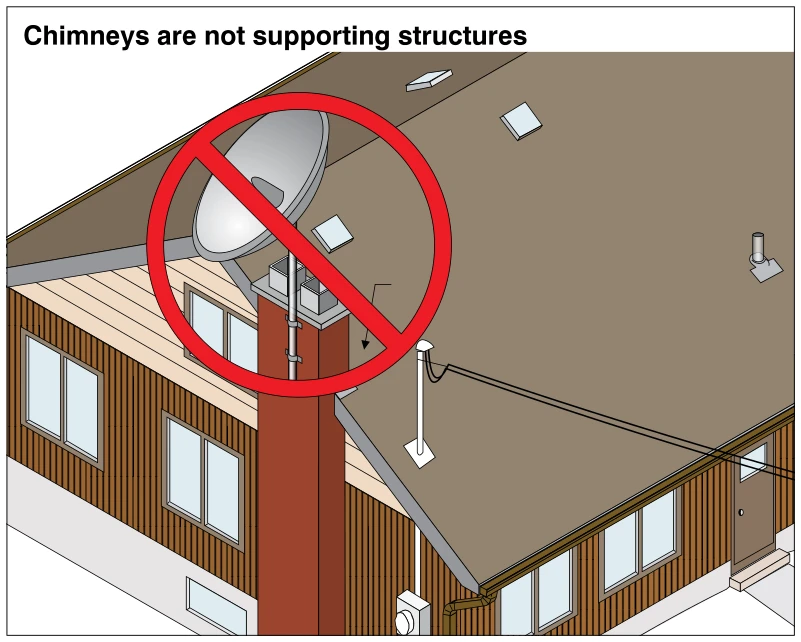 Chimneys are not supporting structures