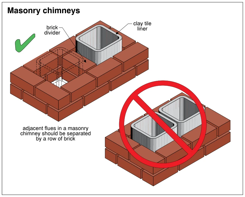 Masonry chimneys