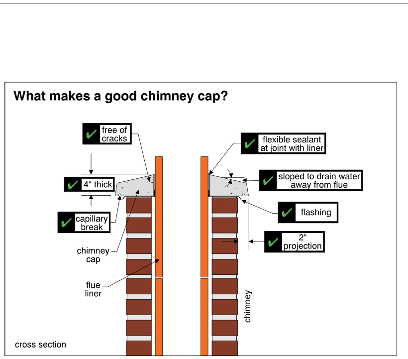 What makes a good chimney cap?