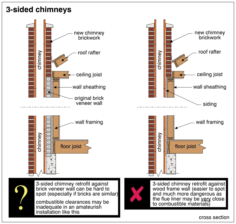 3-sided chimneys