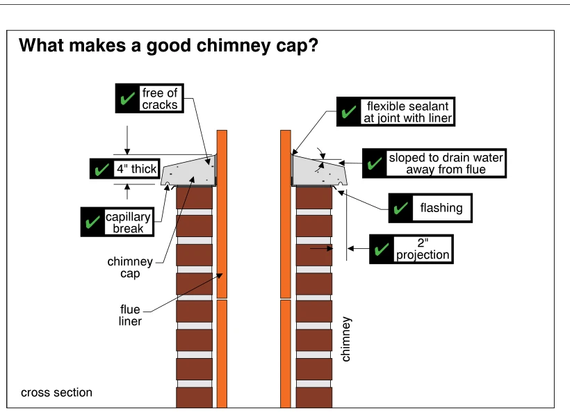 What makes a good chimney cap?