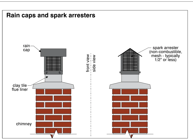 Rain caps and spark arresters