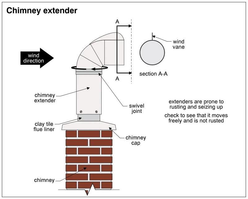 Chimney extender