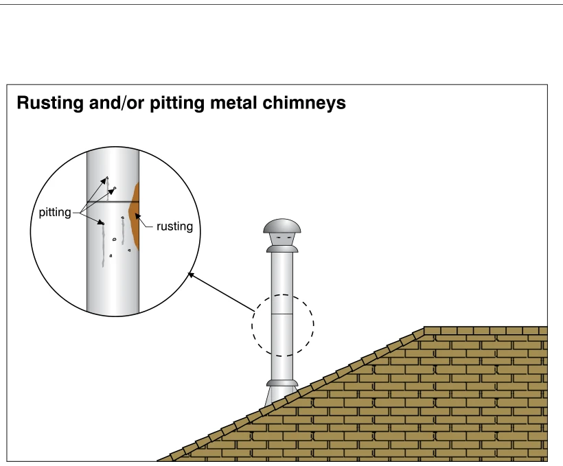 Rusting and/or pitting metal chimneys