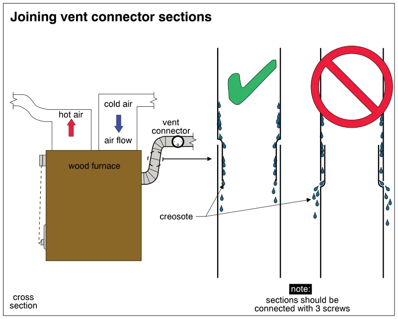 Joining vent connector sections