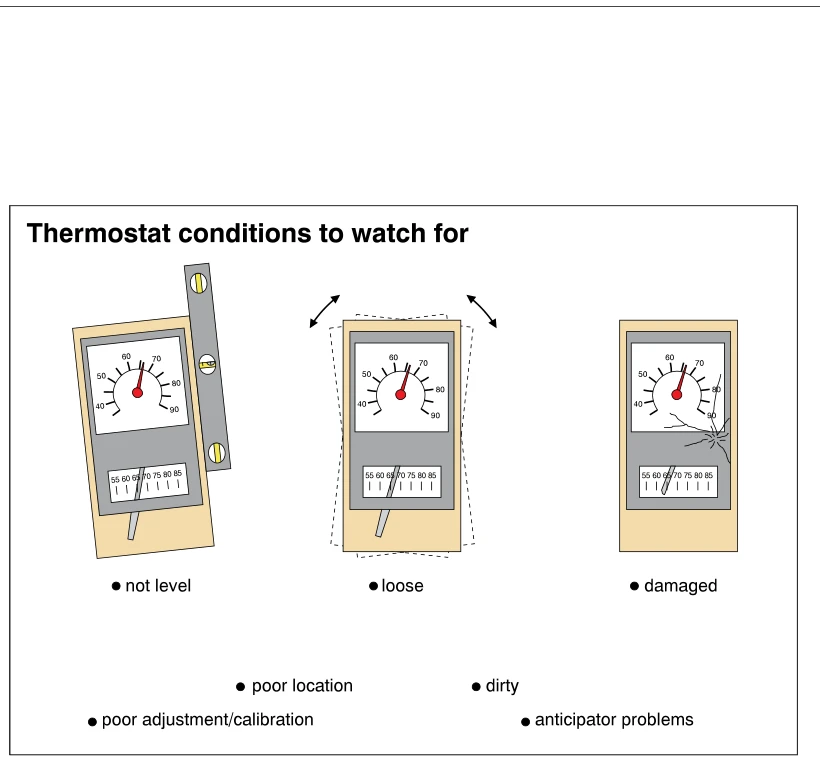 Thermostat conditions to watch for