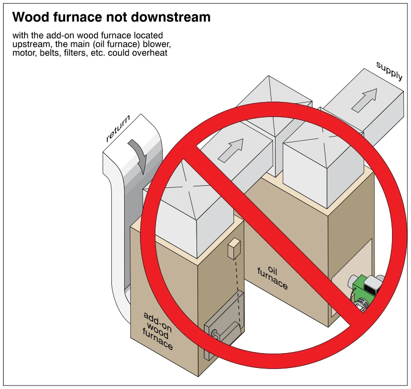 Wood furnace not downstream