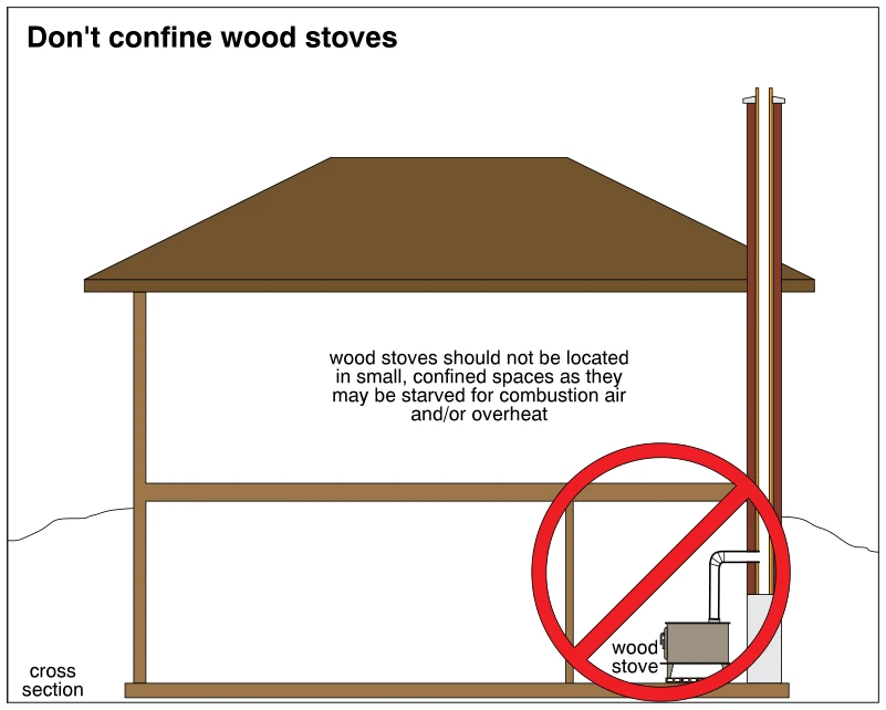 Don't confine wood stoves