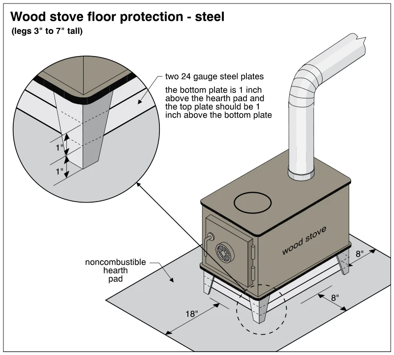 Wood stove floor protection - steel