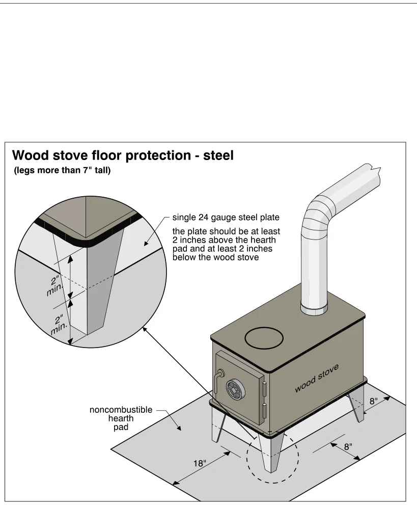 Wood stove floor protection - steel