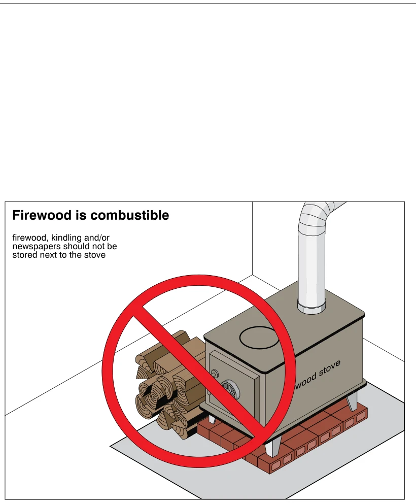 Firewood is combustible