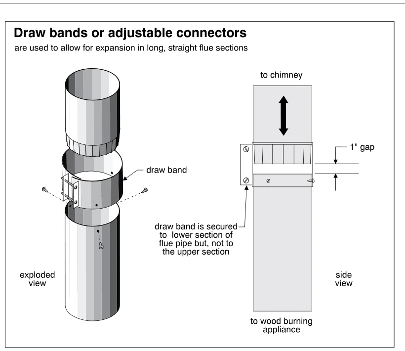 Draw bands or adjustable connectors