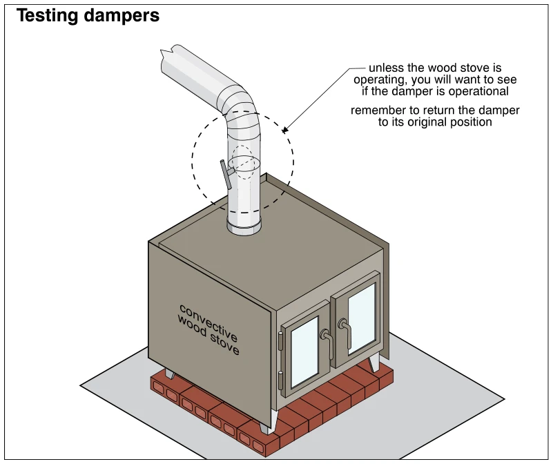 Testing dampers