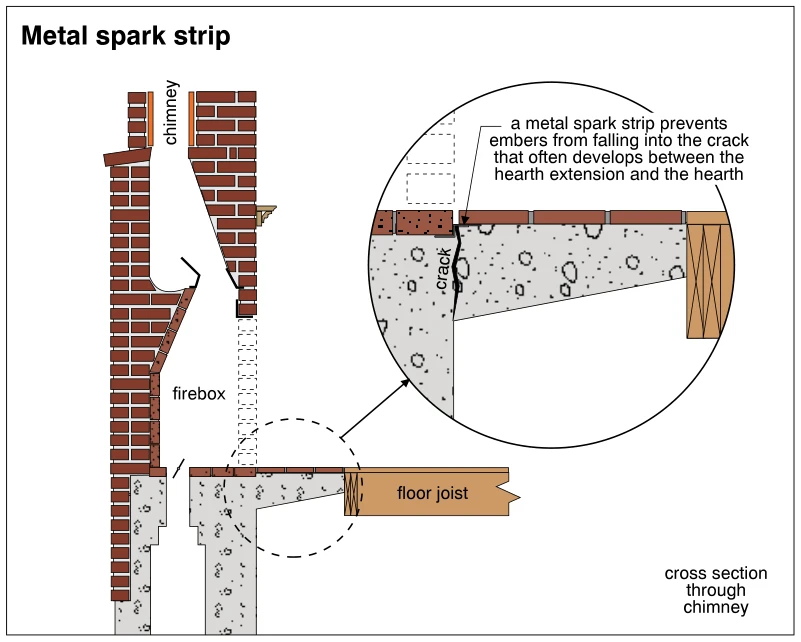 Metal spark strip