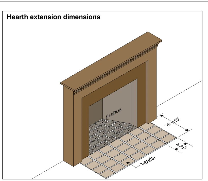 Hearth extension dimensions