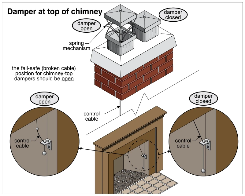 Damper at top of chimney