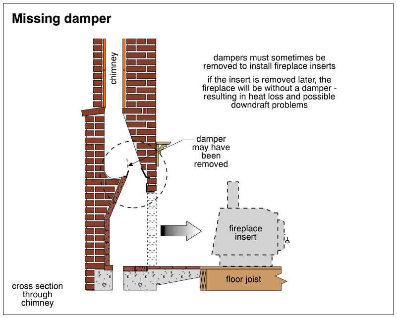 Missing damper