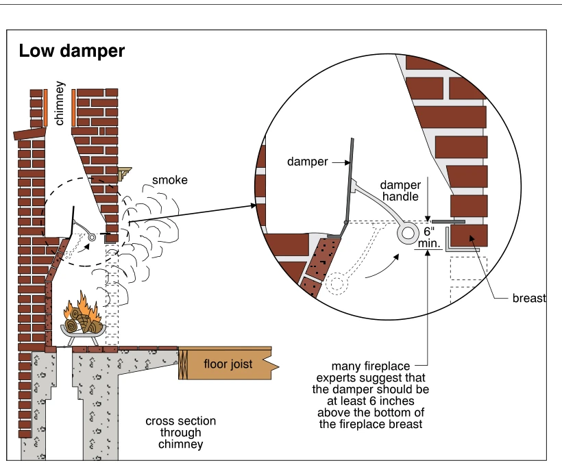 Low damper