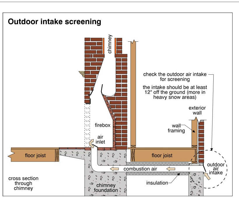 Outdoor intake screening