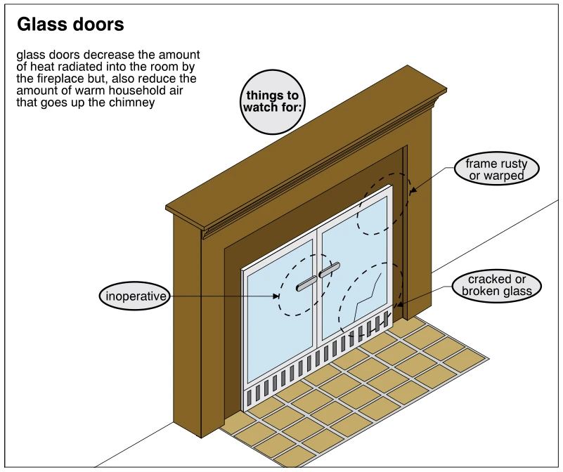 Glass doors