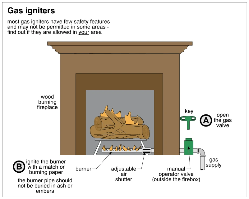 Gas igniters