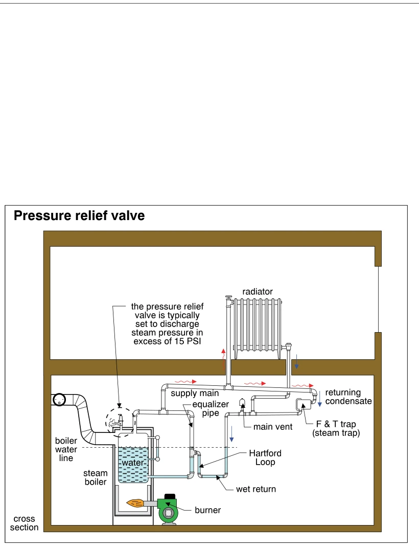 Pressure relief valve