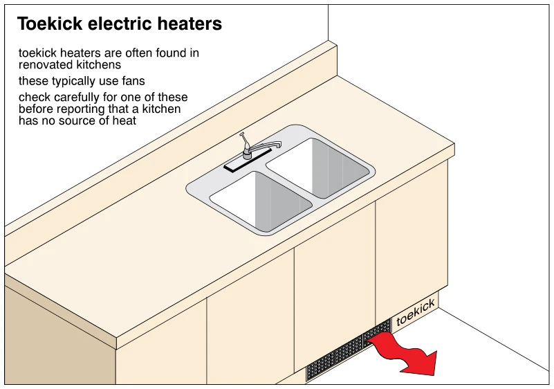 Toekick electric heaters