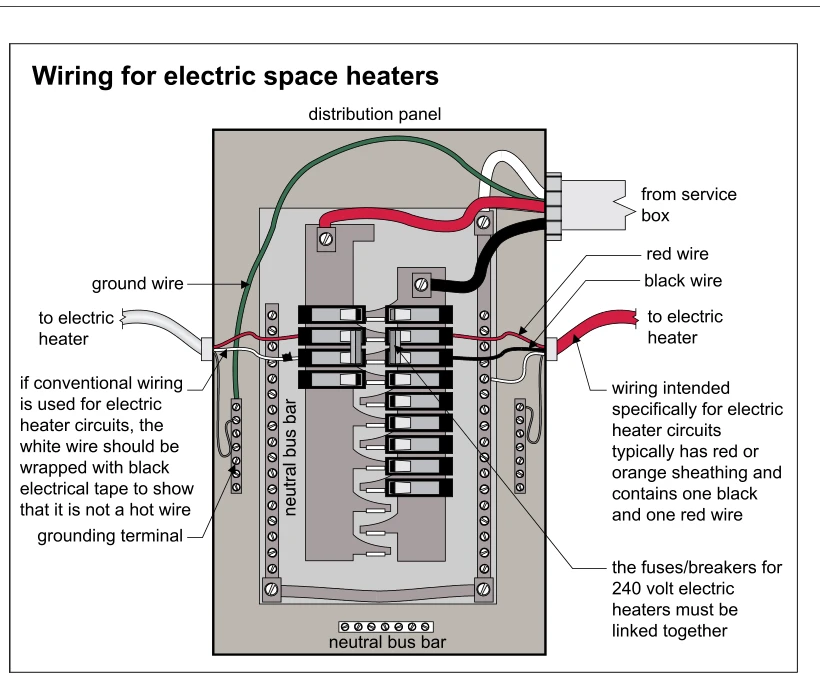Wiring for electric space heaters