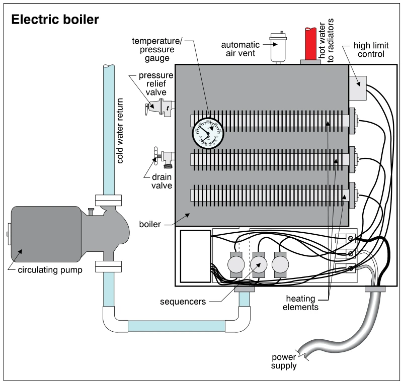 Electric boiler