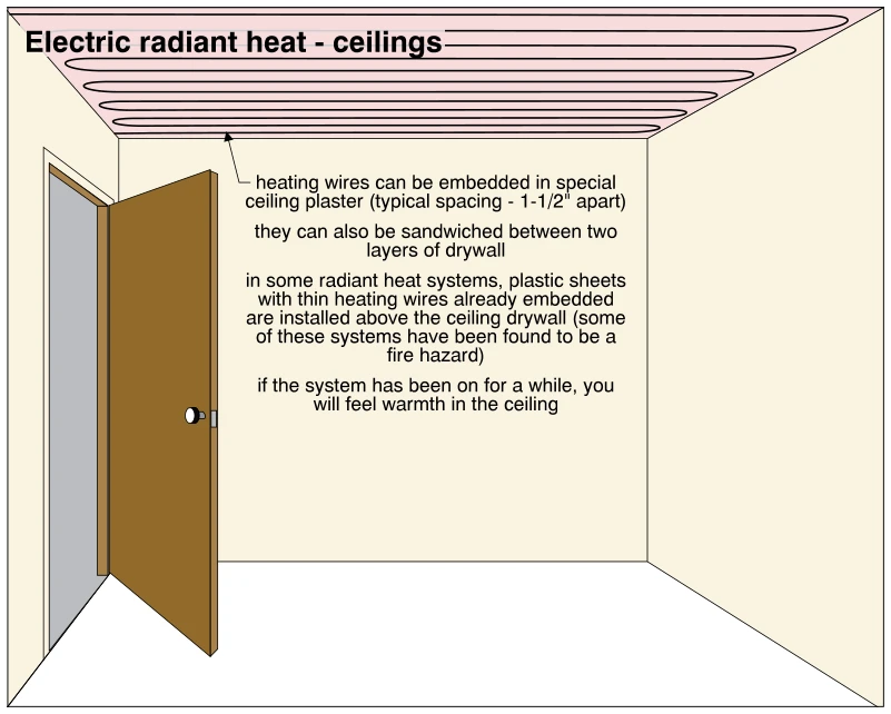 Electric radiant heat - ceilings