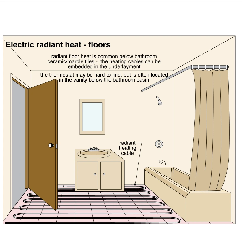Electric radiant heat - floors