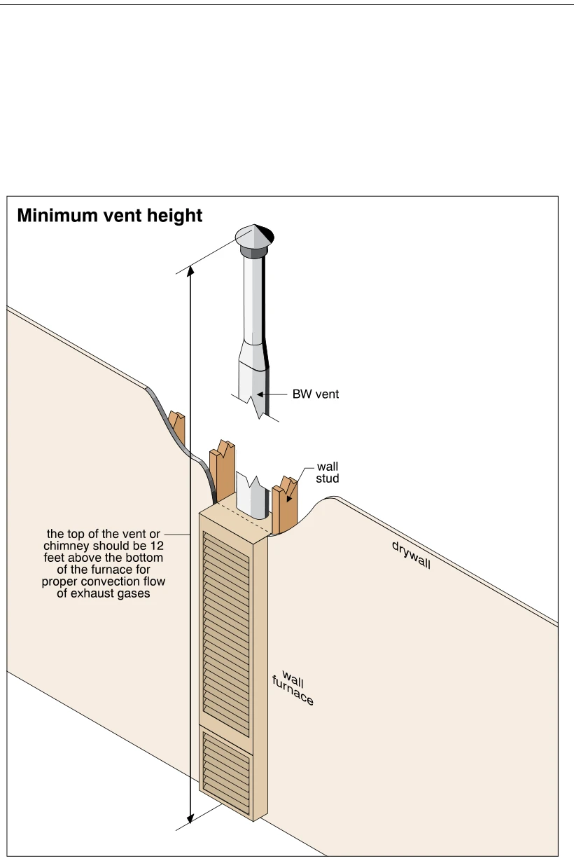 Minimum vent height