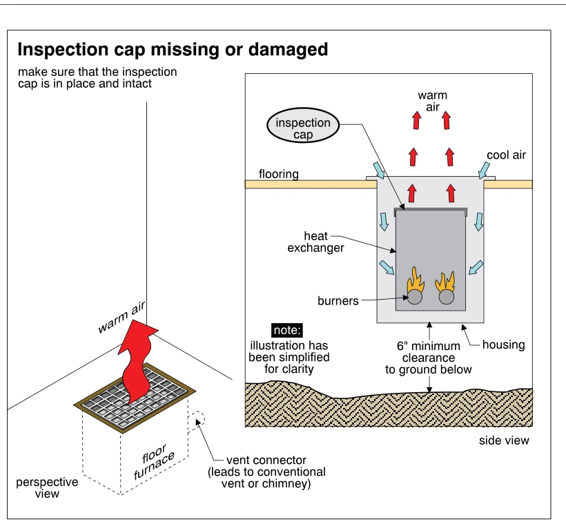 Inspection cap missing or damaged