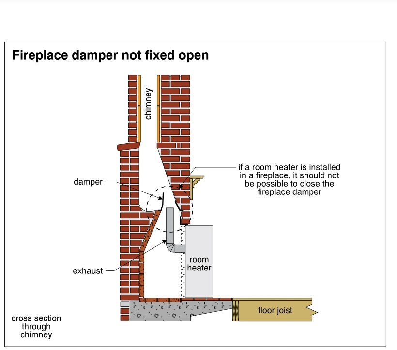 Fireplace damper not fixed open